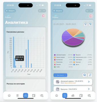 Finnotes - трекер расходов